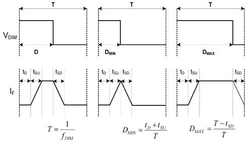 Figure 2 dimming delay