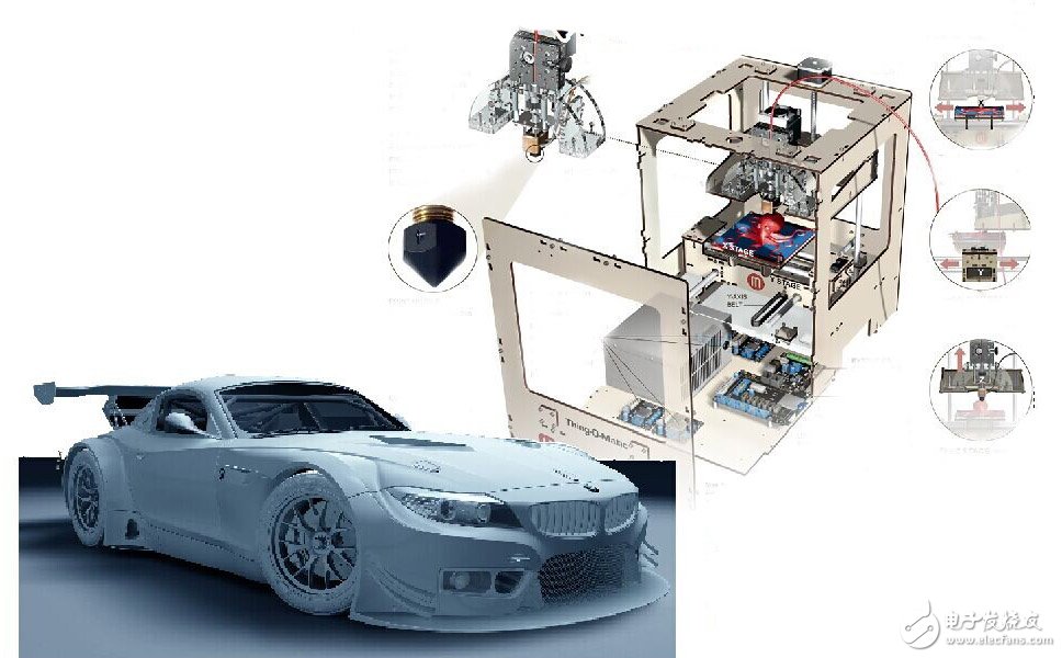 Application of 3D printing technology in auto parts industry
