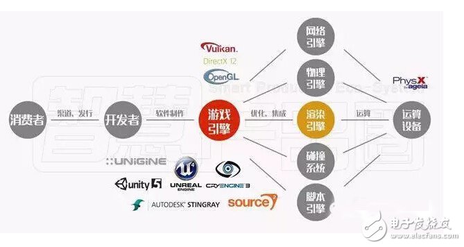 VR engine competition, each has its own characteristics and shortcomings