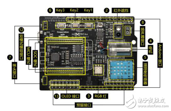 Wit Cloud Open Source Kit Gokit