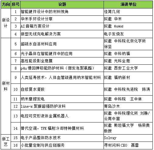 2017 China Smart Hardware Summit
