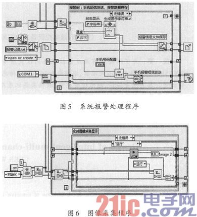 Design of Intelligent Home Monitoring System Based on LabVIEW