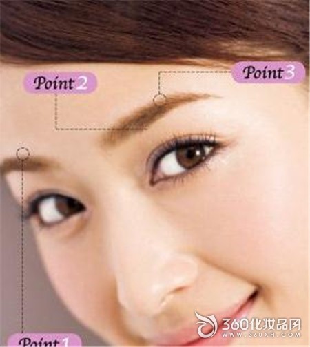 Eyebrows, eyebrows, eyebrow powder, thick, trim, eyebrow brush, face shape