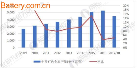 æœ‰è‰²é‡‘å±žè¡Œä¸šå‘å±•è¶‹åŠ¿åˆ†æž ç§¯æžæŽ¨åŠ¨è¡Œä¸šå¥åº·å‘å±•