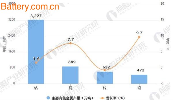 æœ‰è‰²é‡‘å±žè¡Œä¸šå‘å±•è¶‹åŠ¿åˆ†æž ç§¯æžæŽ¨åŠ¨è¡Œä¸šå¥åº·å‘å±•