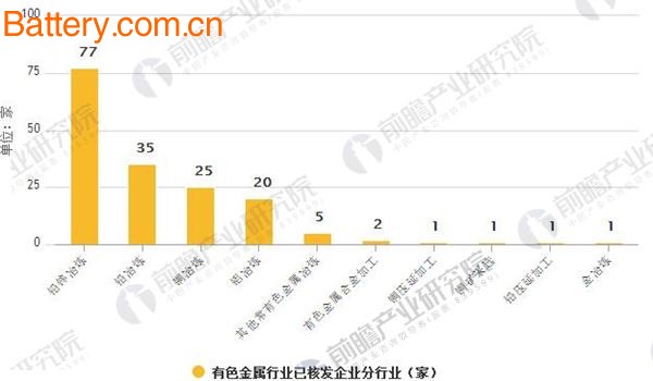 æœ‰è‰²é‡‘å±žè¡Œä¸šå‘å±•è¶‹åŠ¿åˆ†æž ç§¯æžæŽ¨åŠ¨è¡Œä¸šå¥åº·å‘å±•