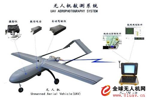 Application of Wattsell solid-state power amplifier in long-distance data transmission of drones