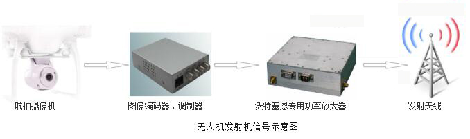 Application of Wattsell solid-state power amplifier in long-distance data transmission of drones