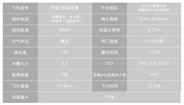 [Nine-day drone] The application of maps for research projects in Beijing