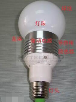 Interpretation of GE, Philips, Osram LED Bulb Test Data Analysis