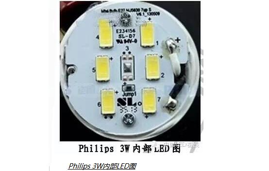 Interpretation of GE, Philips, Osram LED Bulb Test Data Analysis