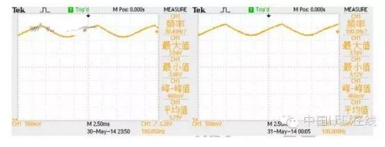 Interpretation of GE, Philips, Osram LED Bulb Test Data Analysis