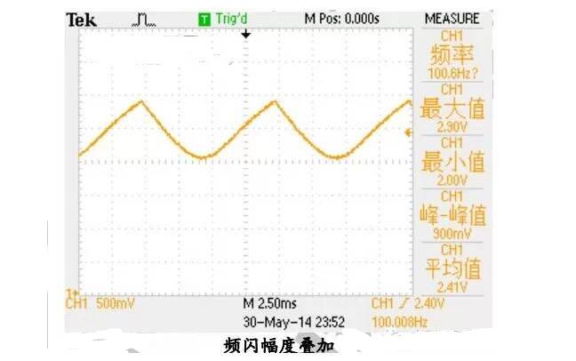 Interpretation of GE, Philips, Osram LED Bulb Test Data Analysis