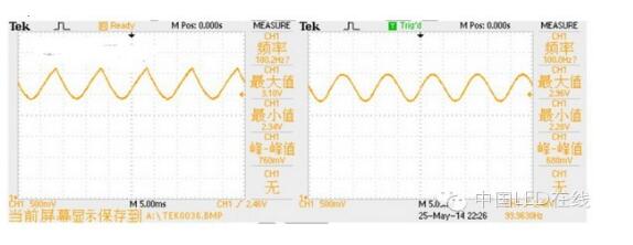 Interpretation of GE, Philips, Osram LED Bulb Test Data Analysis