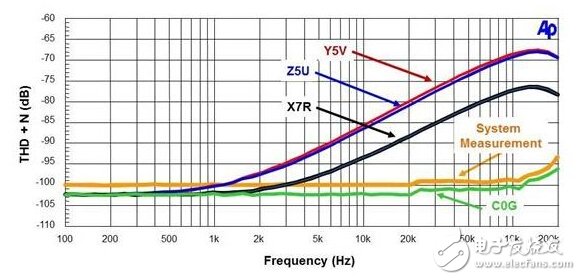 Where the capacitance coefficient can affect