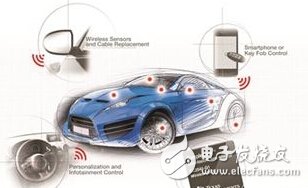 Bluetooth control car schematic