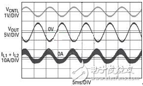 Sine wave output voltage through 0V