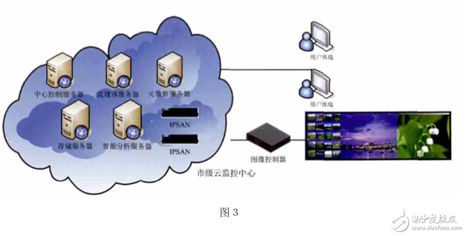 The role of cloud technology in video surveillance and its future development trend