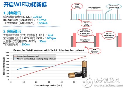 Experts confuse: WIFI/BLE strives to be the pioneer of the Internet of Things