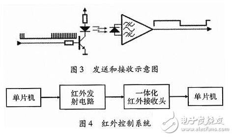 Design of intelligent home air conditioning control system