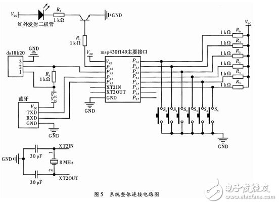 Design of intelligent home air conditioning control system