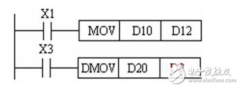 Features of plc instruction execution