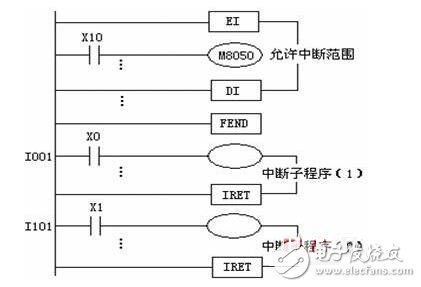 Features of plc instruction execution