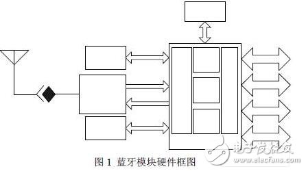 Wireless communication module design skills