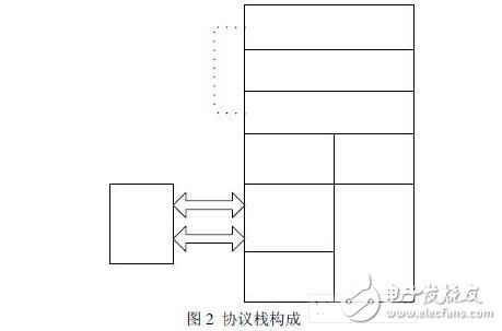 Wireless communication module design skills