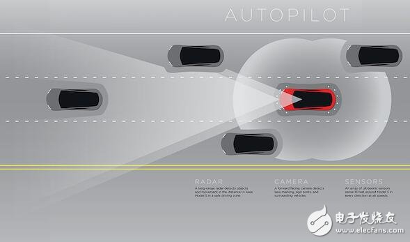 Tesla's accident, "automatic driving ahead of consumption"