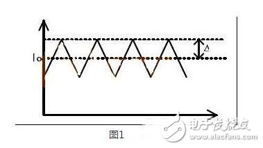 Measures to suppress the output ripple of the LED scheme