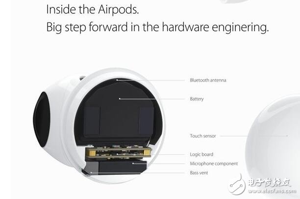 Iphone7 launches a new AirPods design headset, arbitrarily listening to songs