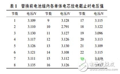 Maintenance method of electric vehicle power battery for replacing battery core