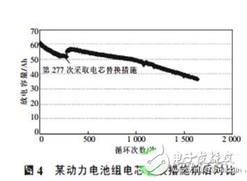 Maintenance method of electric vehicle power battery for replacing battery core