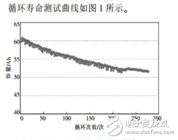 Maintenance method of electric vehicle power battery for replacing battery core