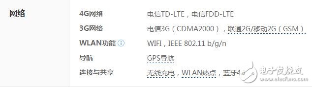 Samsung w2016 price configuration is second, the reason is in this "heart of the world"