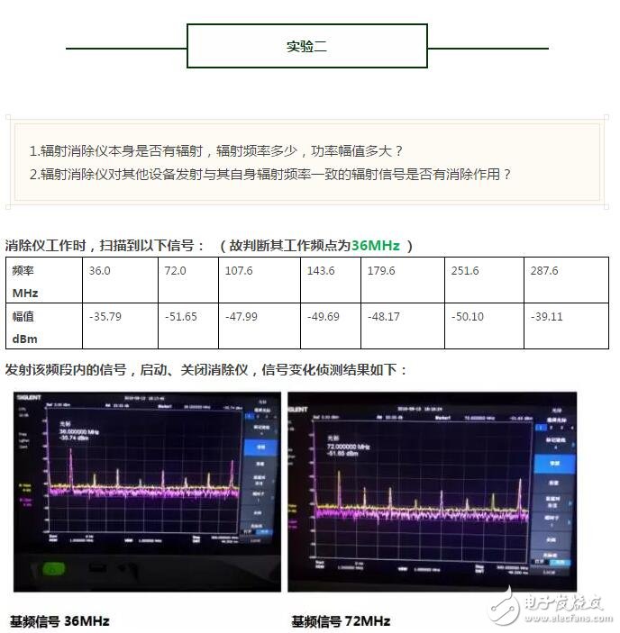 Decrypt the truth! An experiment on the degaussing effect of the radiation eliminator