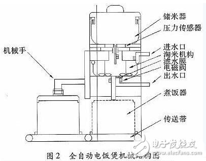 Design and implementation of a fully automatic rice cooker system