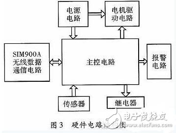 Design and implementation of a fully automatic rice cooker system