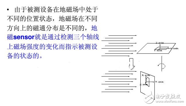 Explain the principle, application and advantages and disadvantages of geomagnetic sensors