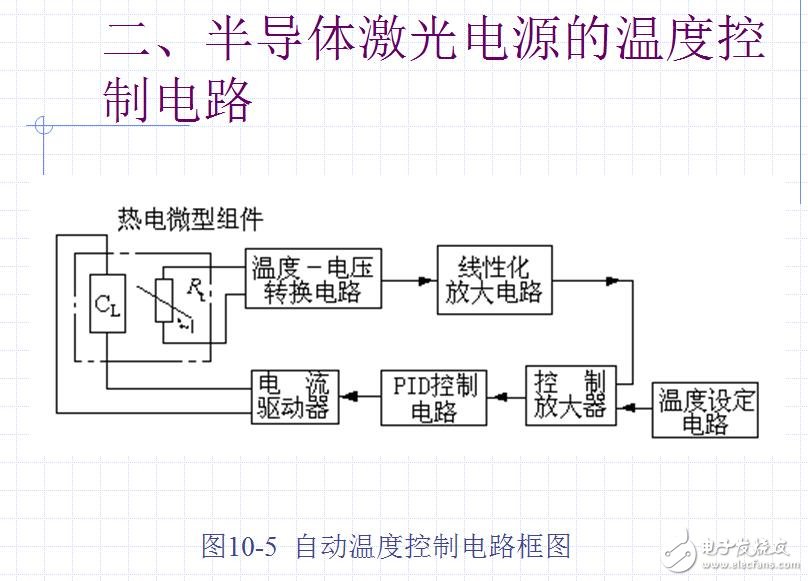 Dozens of typical measurement and control circuit diagrams