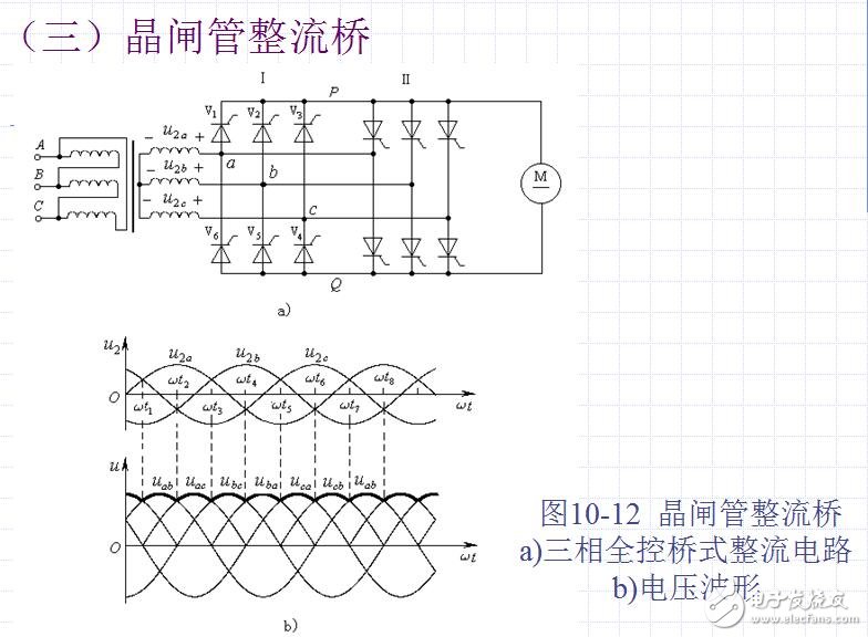 Dozens of typical measurement and control circuit diagrams