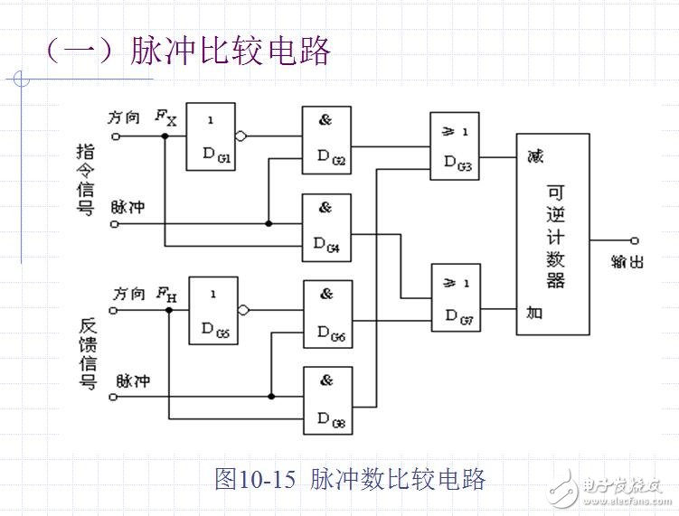 Dozens of typical measurement and control circuit diagrams