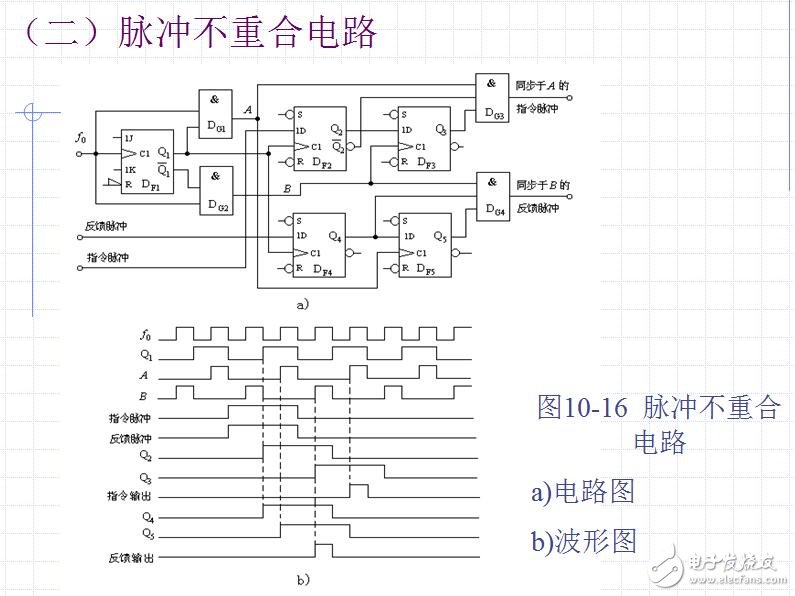 Dozens of typical measurement and control circuit diagrams