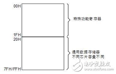 Holtek single-chip graphic comprehensive explanation