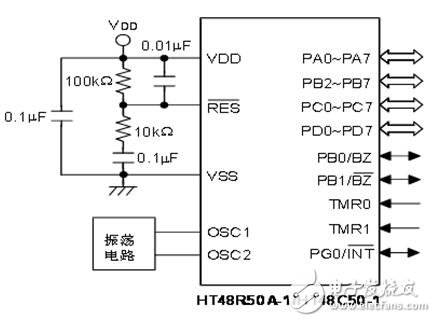 Holtek single-chip graphic comprehensive explanation