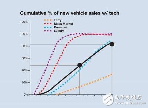 A comprehensive analysis of the automotive auxiliary system revolution, the car driving era is about to usher in the spring!