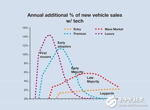 A comprehensive analysis of the automotive auxiliary system revolution, the automotive era is about to usher in the spring!