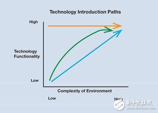 A comprehensive analysis of the automotive auxiliary system revolution, the car driving era is about to usher in the spring!