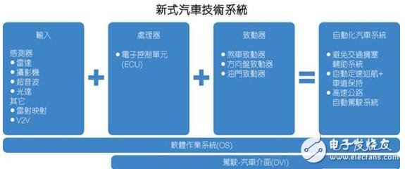 A comprehensive analysis of the automotive auxiliary system revolution, the car driving era is about to usher in the spring!